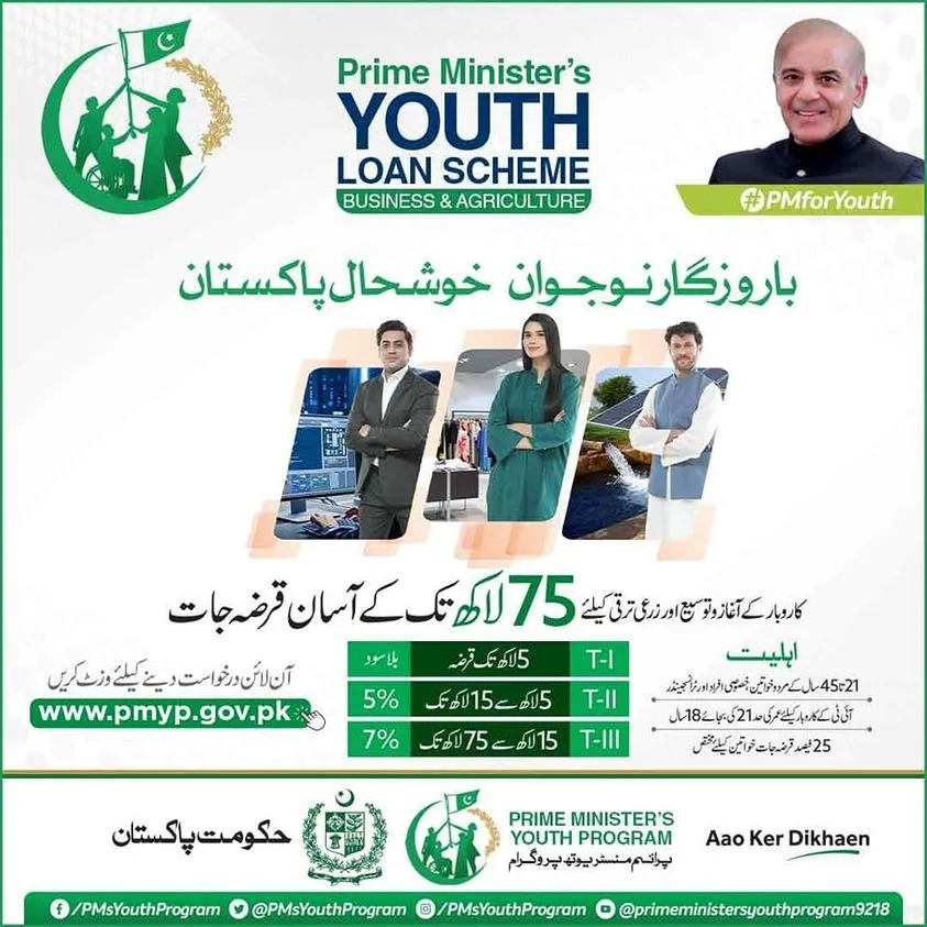 PM Youth Loan Scheme